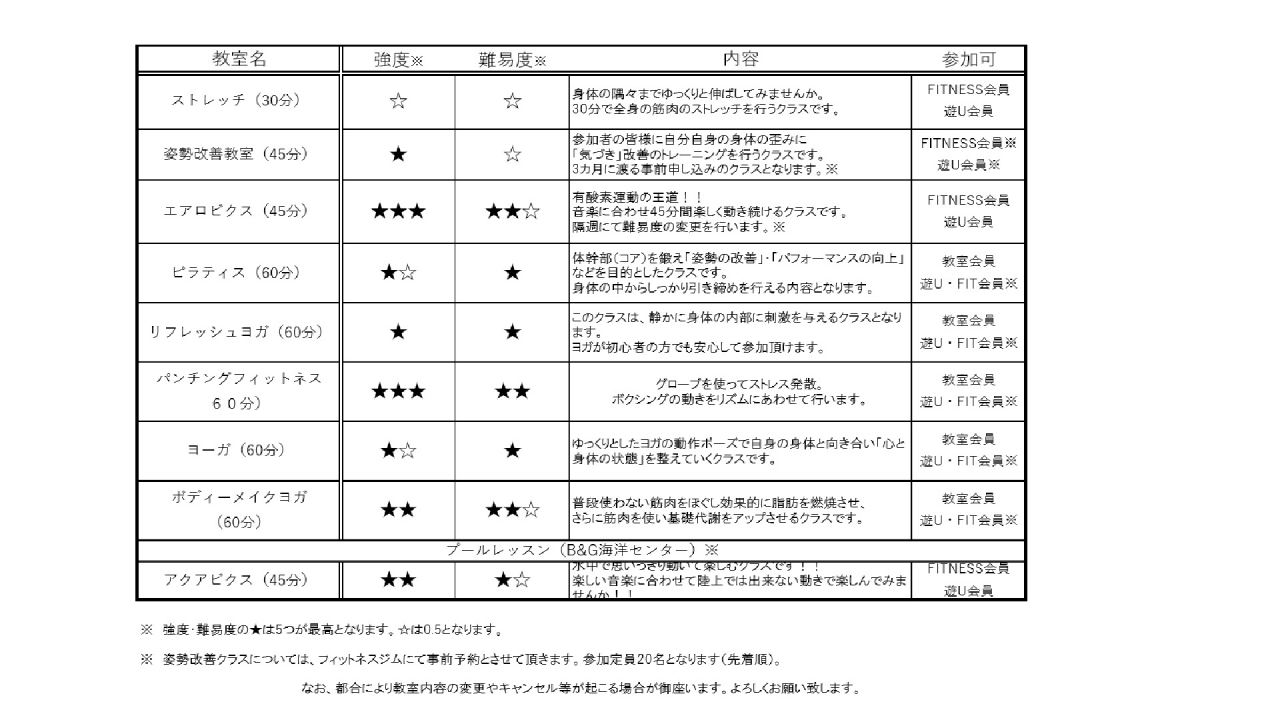 2019年前期レッスン内容